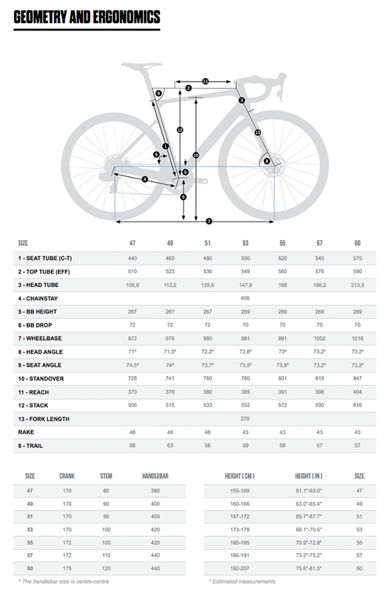 2022 ORBEA ORCA M20 - OMR Carbon - Shimano Ultegra R8000 GS (M119) Road Bike