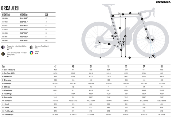 2025 ORBEA ORCA AERO - OMX Carbon - (S903) Aero Road Frame