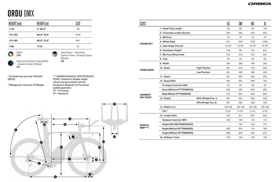 2025 Ordu M10iLTD Geometry & Sizes