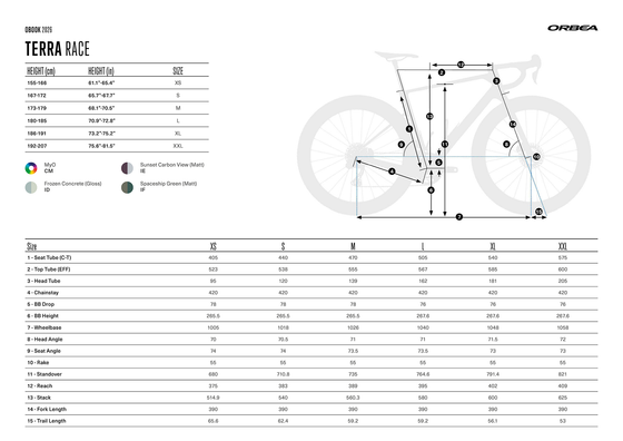 2026 ORBEA TERRA RACE M31eLTD 1X - OMX Carbon - SRAM Rival XPLR AXS (T146) Gravel Race Bike